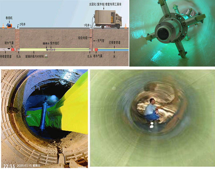 尉犁UV-CIPP内衬修复