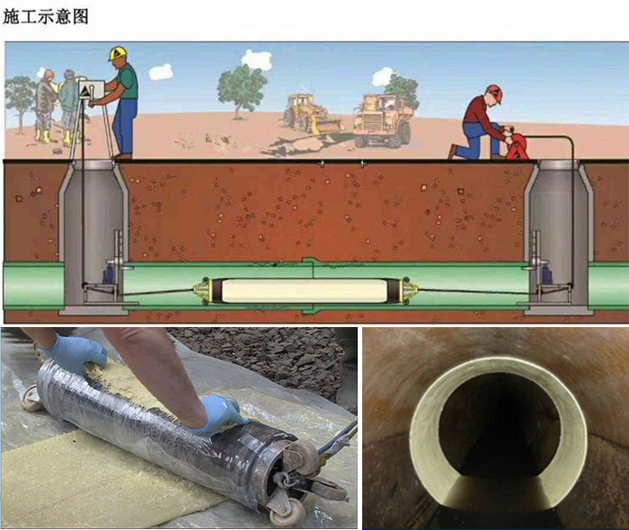 尉犁管道局部点状修复